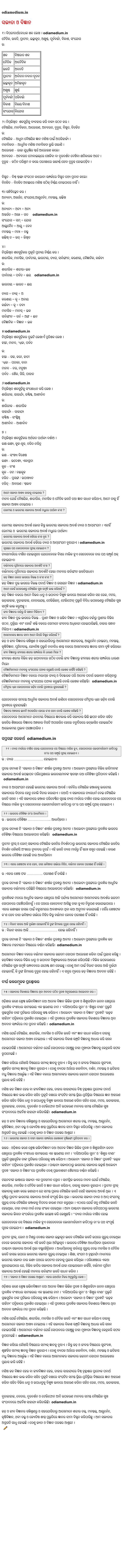 Sabhyata O Bigyan Question Answer Class 10 Odia