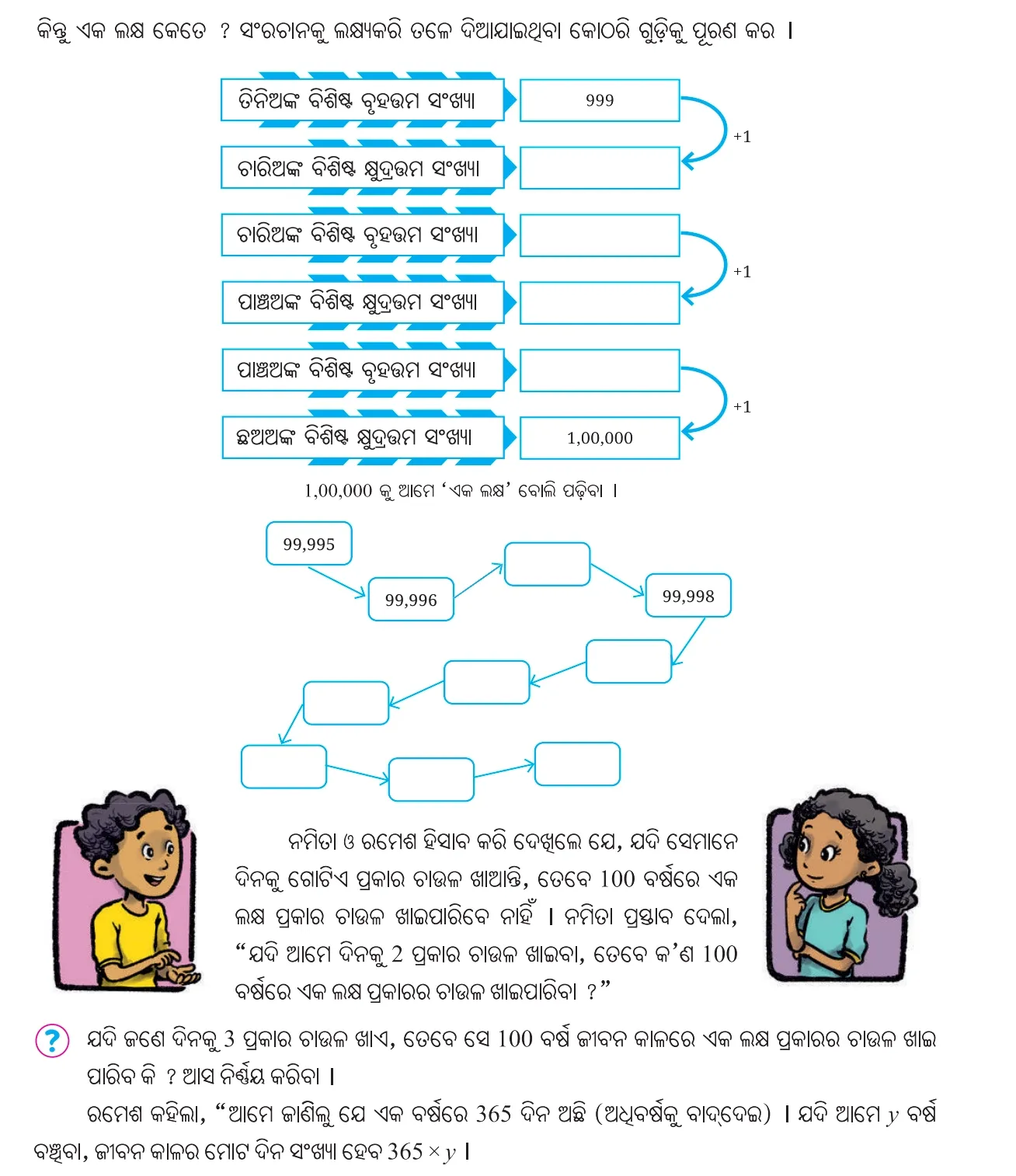 Odisha Board Class 7 Maths Ganita Prakash Chapter 1 Solutions