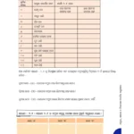 Class 7 Jigyasa Chapter 1 Solution Odia Medium