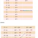 Class 8 Ganita Prakash Chapter 1 Solutions Odia Medium