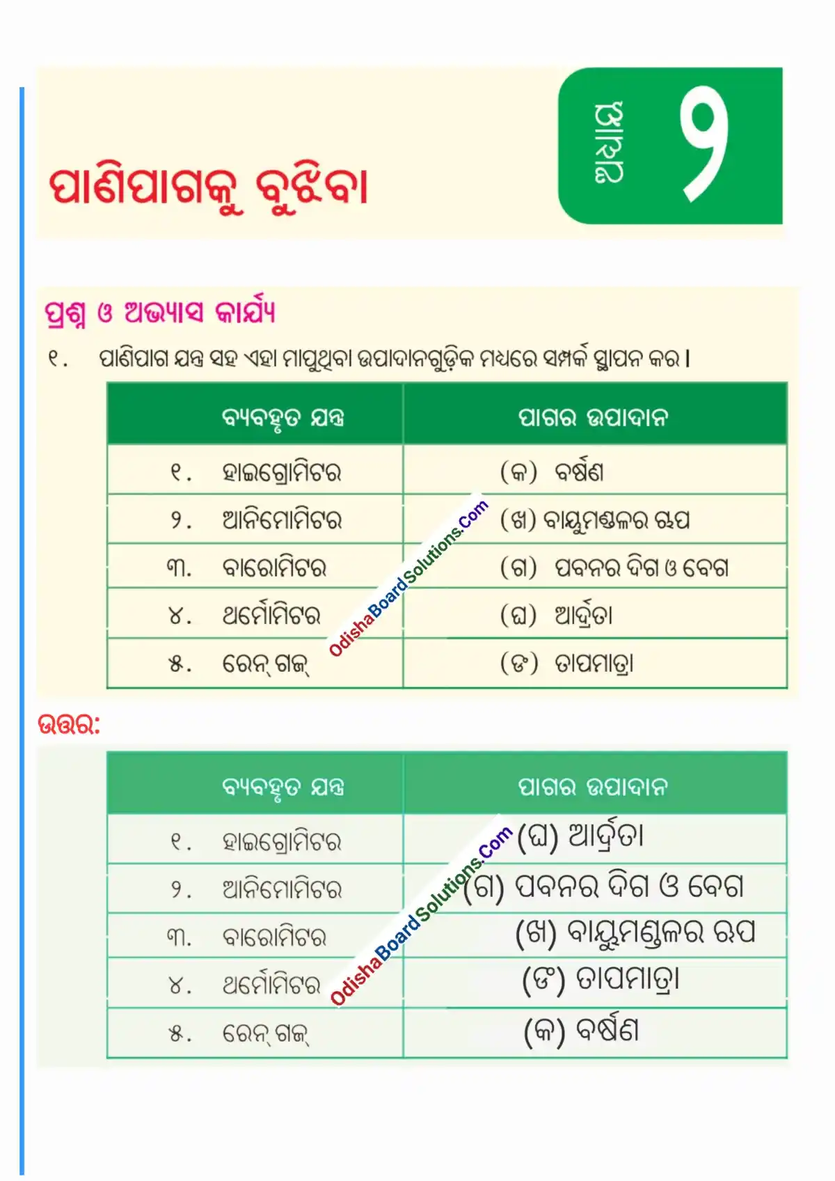 Odisha Board Class 7 Social Science Chapter 2 Question Answer 