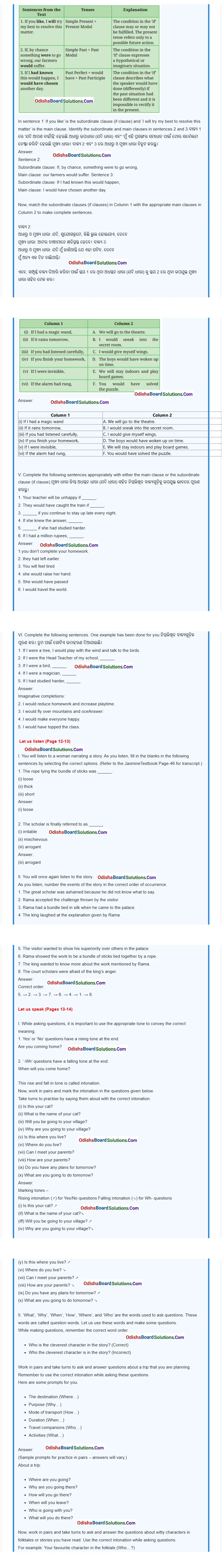 Class 8 English Jasmine Unit 1 Wit and Wisdom Chapter 1 The Wit that Won Hearts Question & Answer for Odia Medium