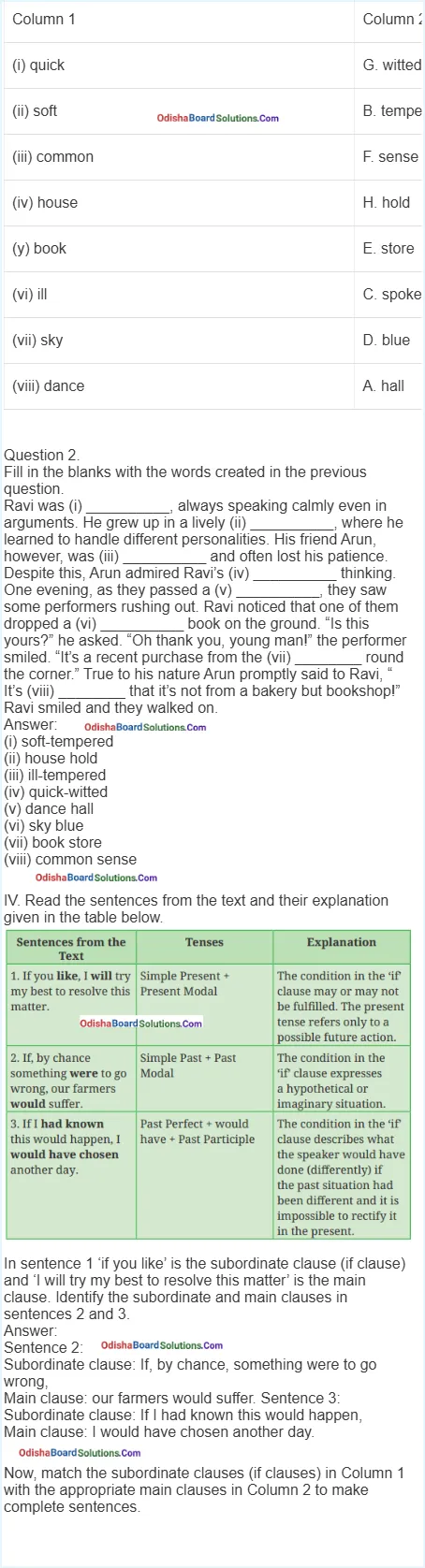 odisha-board-class-8-english-the-wit-that-won-hearts-question-answer