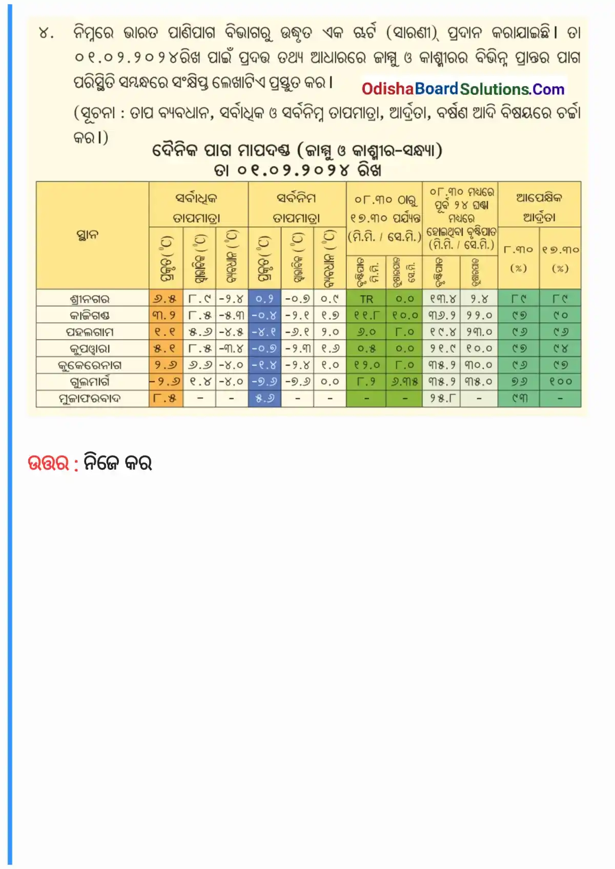 Panipagaku Bujhiba Question Answer 