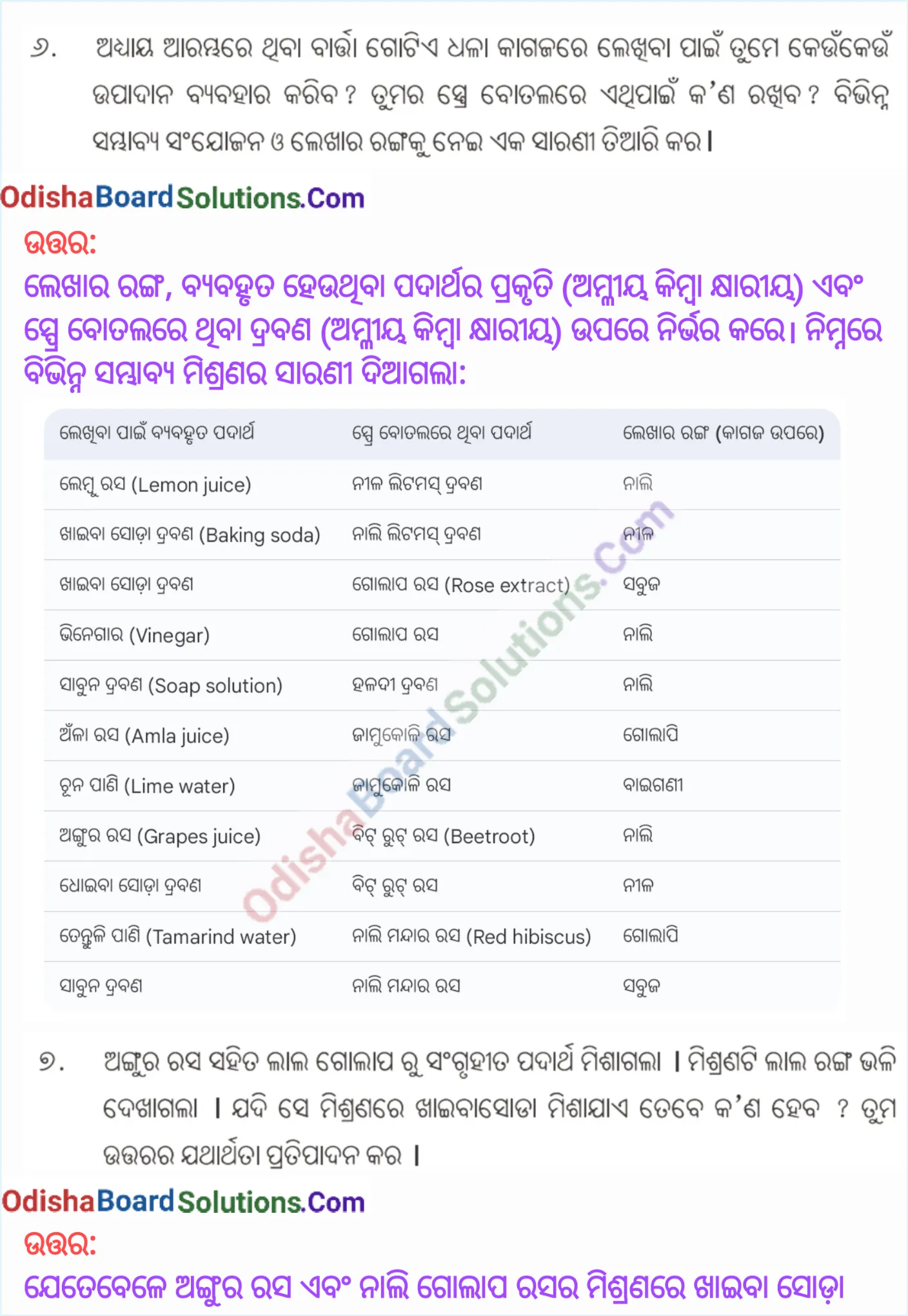 Amliya Khyariya o Nirapekhya Padarthara Anusandhana class 7 question answer