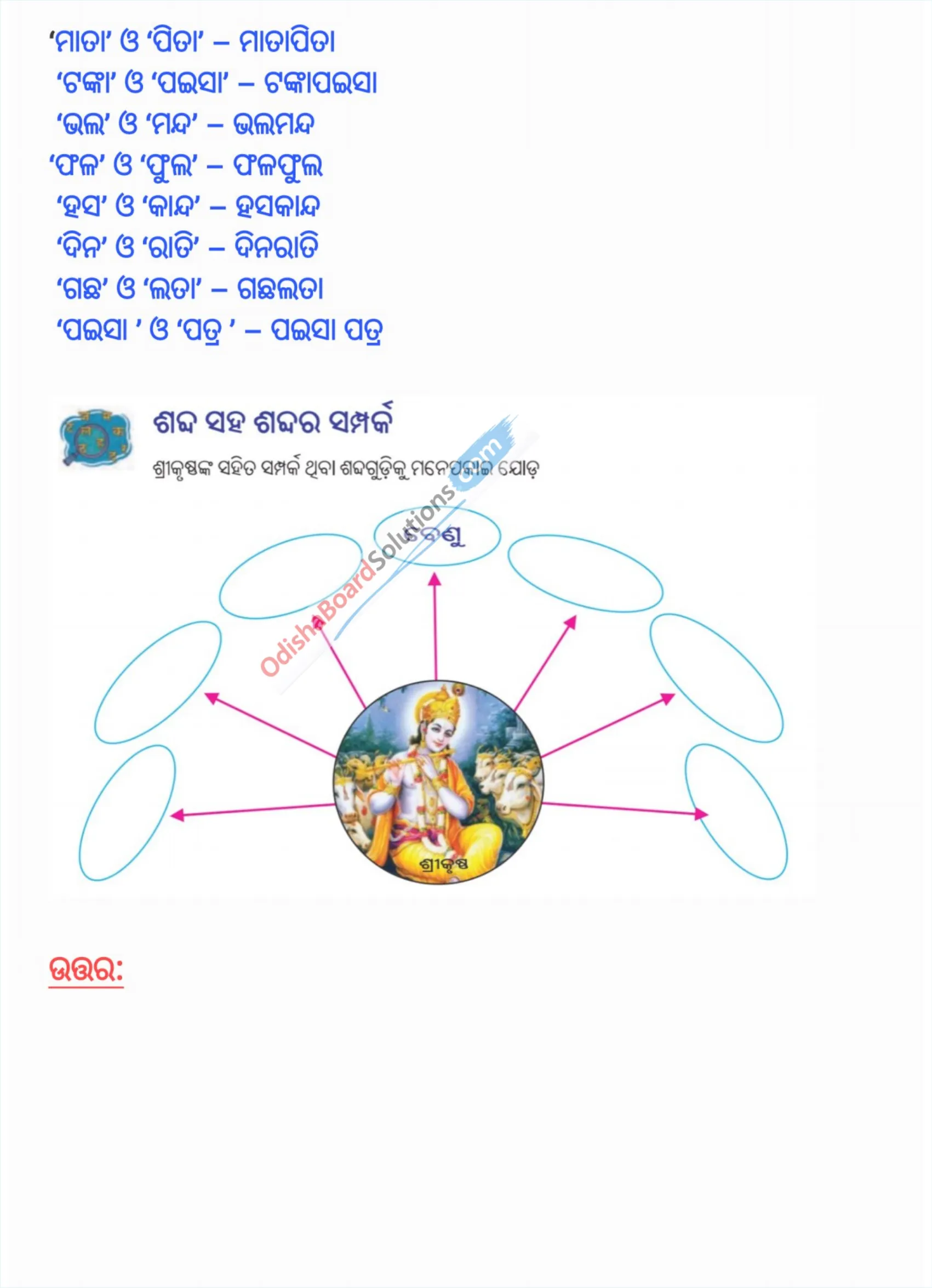 class 7 odia kalamanikare Question Answer