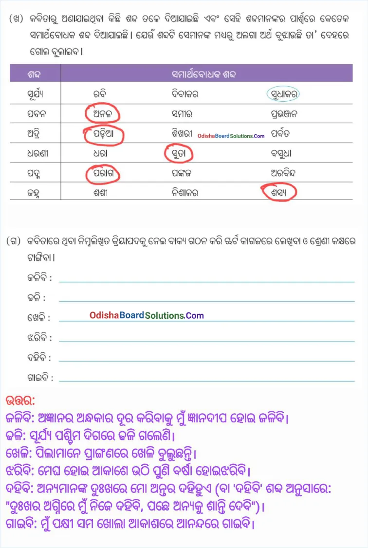 Shapatha Class 8 Question and Answer