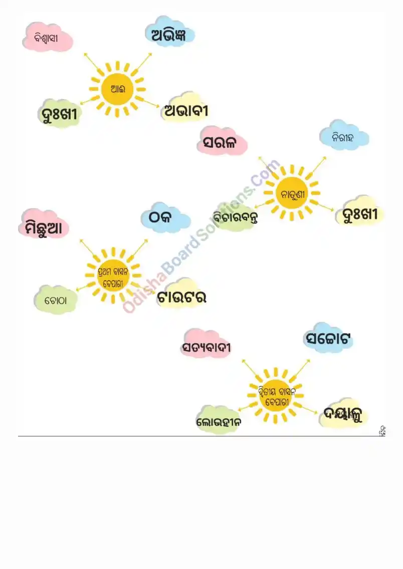 Class 6 Odia Thaki basile thakijiba Question Answer