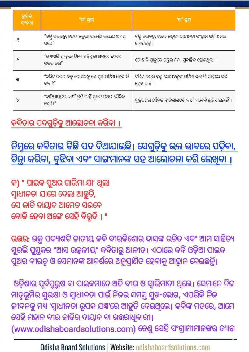 Odisha Board Class 8 Sahitya Surabhi Chapter 1 Asa Utkaliya Question Answer