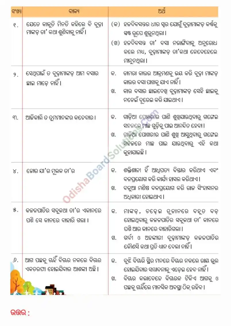 Class 8 Odia Chapter 2 Question Answer: Bihanga Biplaba