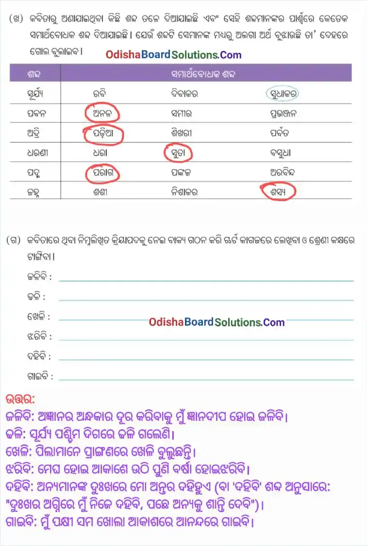 Odisha Board Class 8 Sahitya Surabhi Chapter 3 Sapatha Solutions