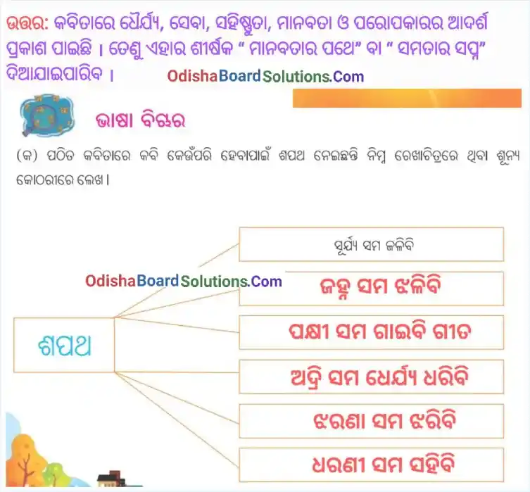 Sapatha Class 8 Question Answer
