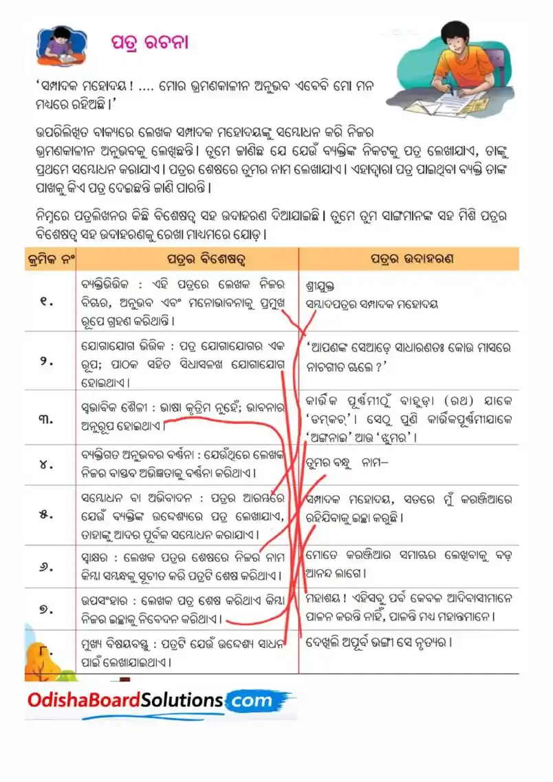 Class 8 Odia Sahitya Surabhi Chapter 4 Damkach Solutions