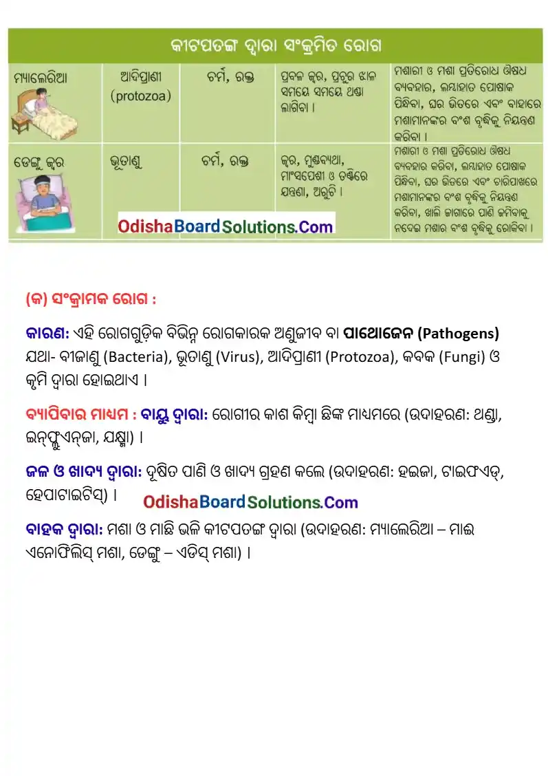 Odia Medium Class 8 Science Chapter 3 notes Health: The Ultimate Treasure