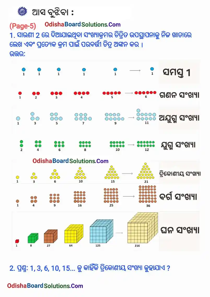 Odisha Board Class 6 Ganita Prakash Chapter 1 Solutions
