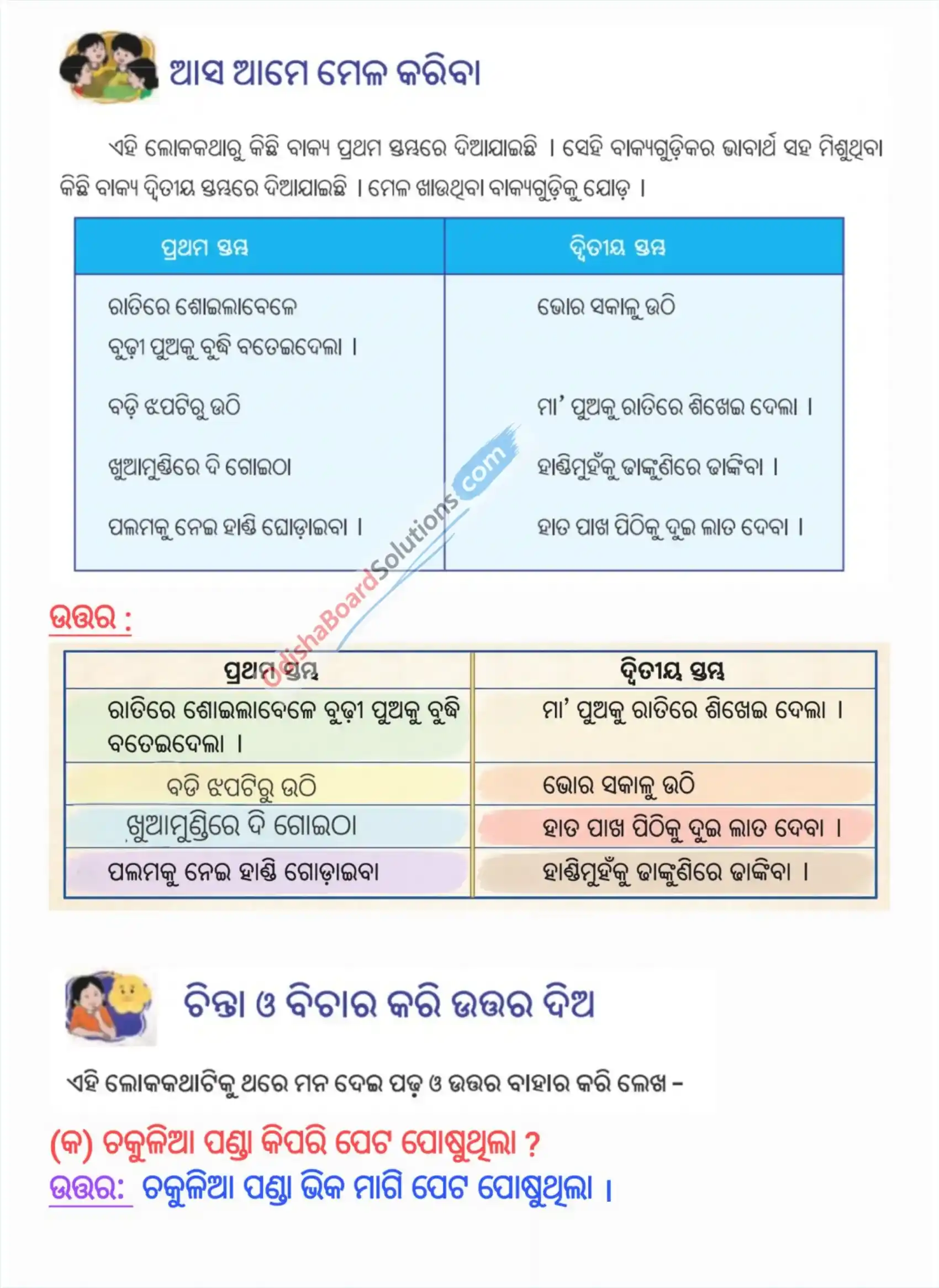 Class 7 Odia Chapter 2 Question Answer - Mada handi katha