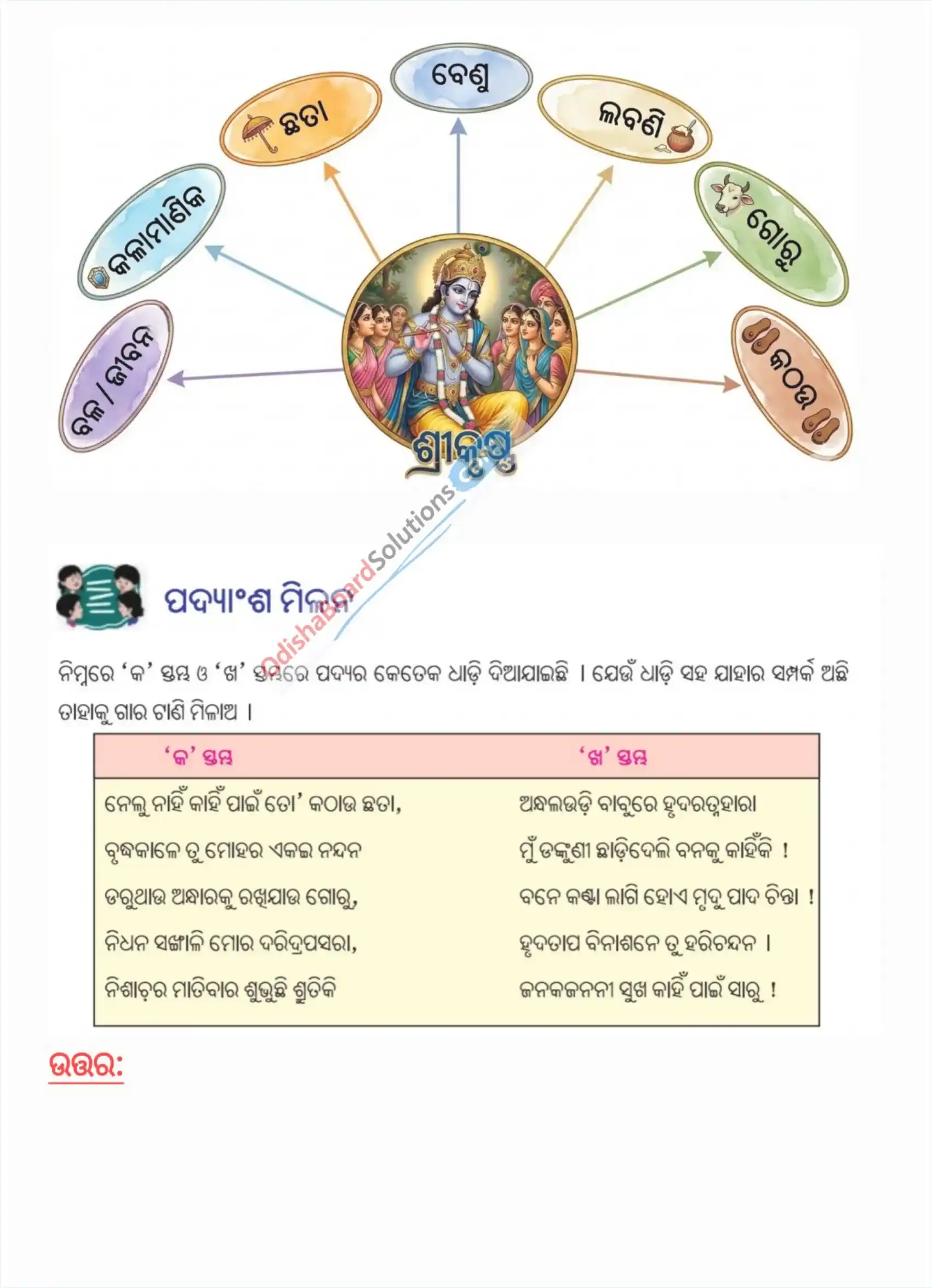 Class 7 Odia Kalamanikare Question Answer