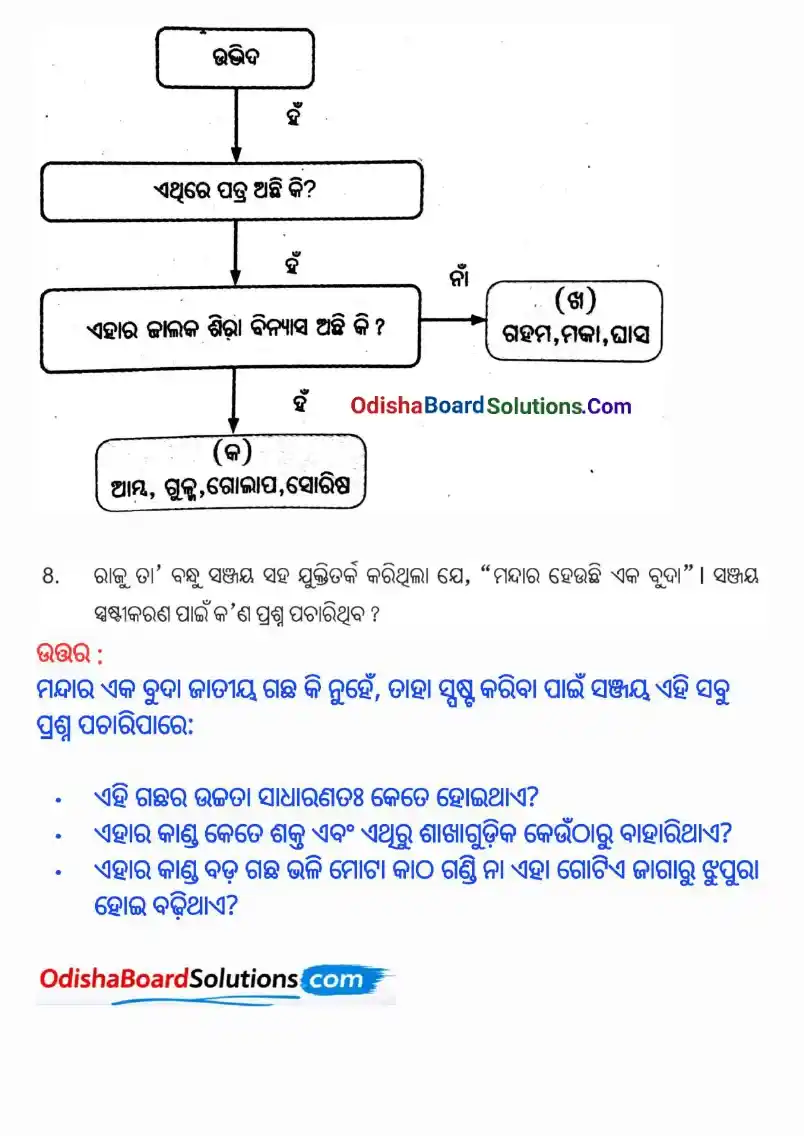 Class 6 Science Chapter 2 Jibajagatara Bibidhata Question Answer