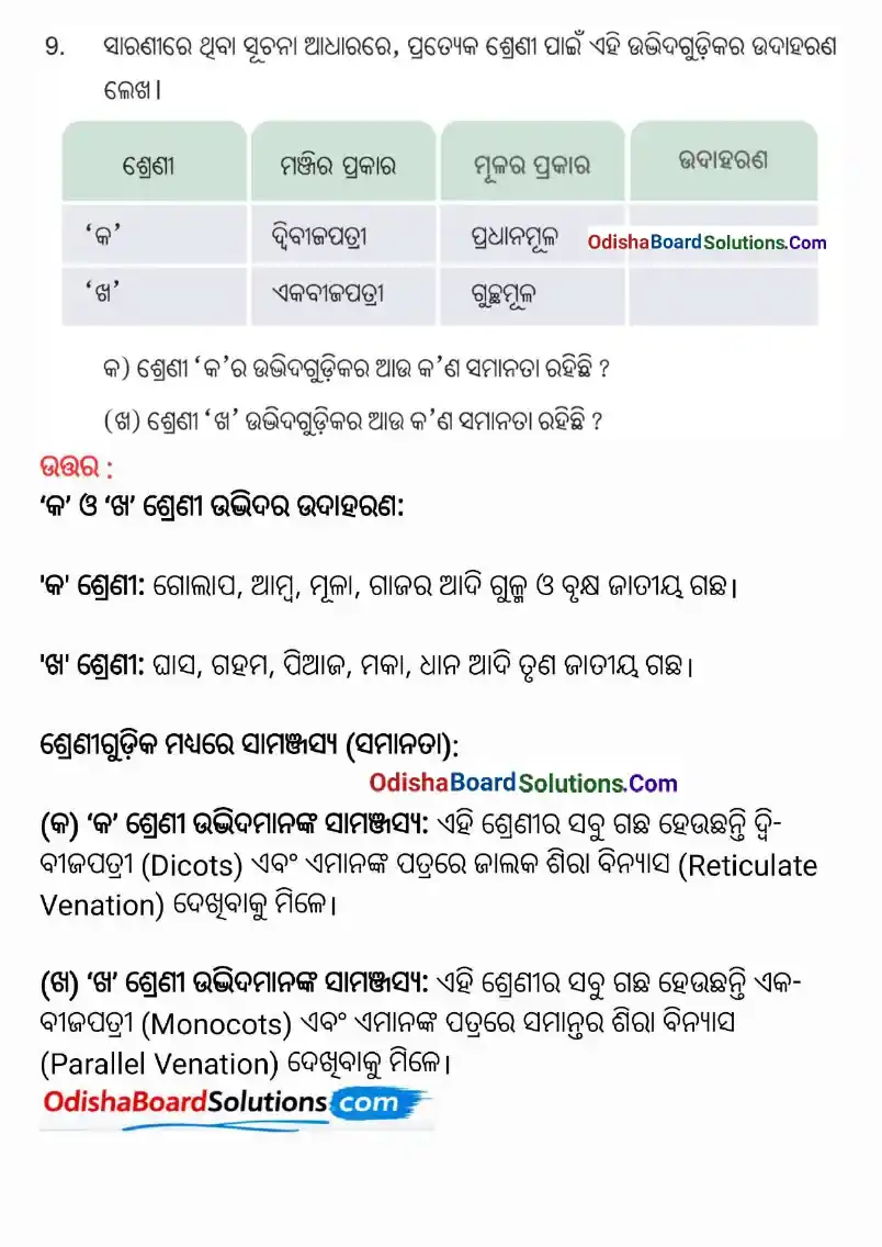 Odisha Board Class 6 Science Chapter 2 Question Answer - Jibajagatara Bibidhata